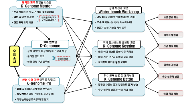 구성 및 관계