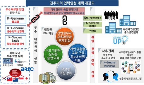 교과과정