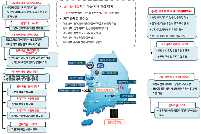 협력기관