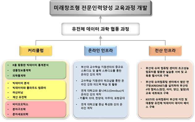 유전체데이터과학